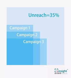 生態流量 媒體價值評估新標準 數字新思發布 x media 生態流量評估產品