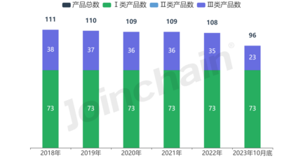 企業(yè)評估|上海之江生物科技股份企業(yè)報(bào)告