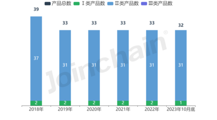 企業(yè)評估|北京賽科希德科技股份企業(yè)報(bào)告