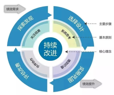廣東省中小企業(yè)發(fā)展促進(jìn)會(huì)績效改進(jìn)工作坊在中創(chuàng)匯520信息港召開